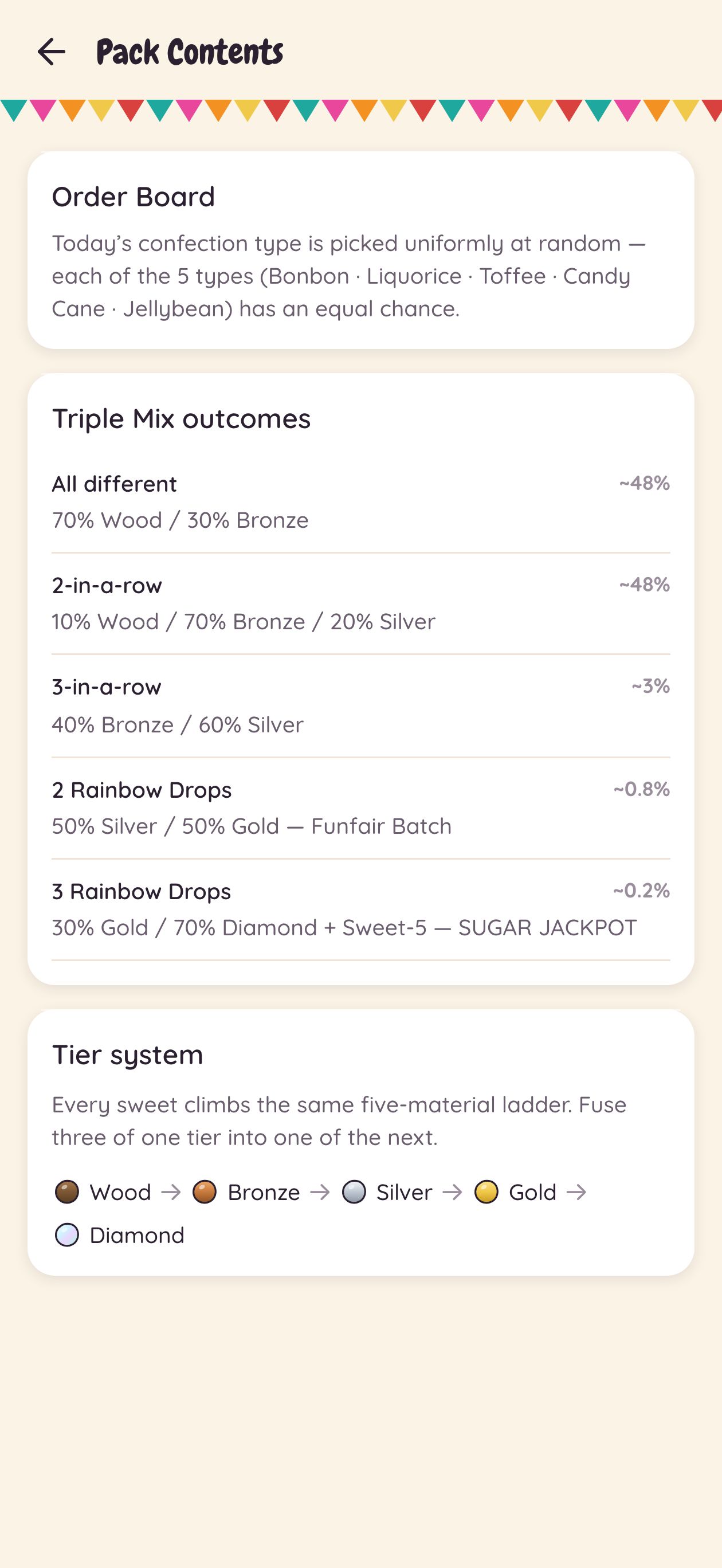 Pack contents &mdash; probability tables